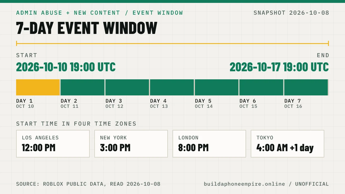 Timeline of the Build a Phone Empire Admin Abuse + New Content event from 2026-10-10 19:00 UTC to 2026-10-17 19:00 UTC